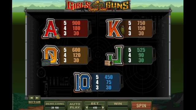 Girls With Guns - Jungle Heat 10